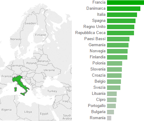 Scopri di più sull'articolo Consumi di cannabis, italiani terzi in Europa