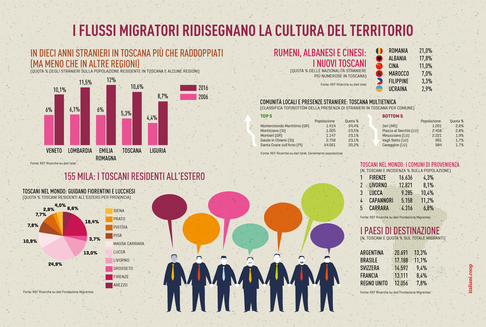 02-toscana-demografia-2