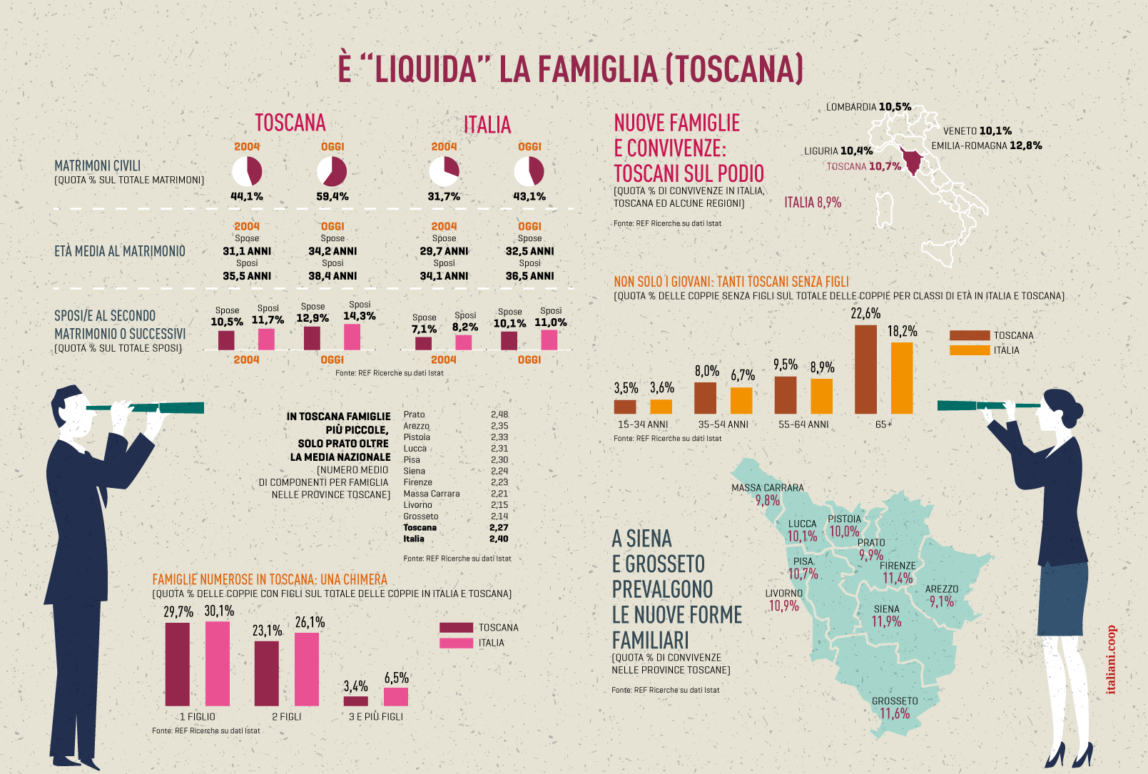 03-toscana-demografia-3