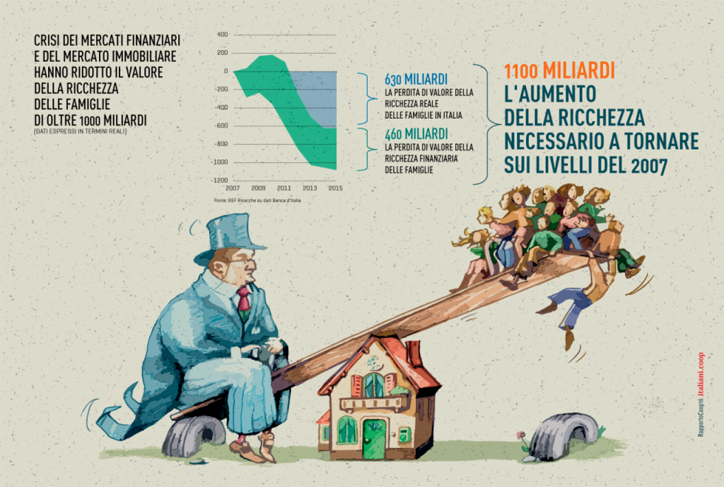01-04-b-ricchezza | italiani.coop