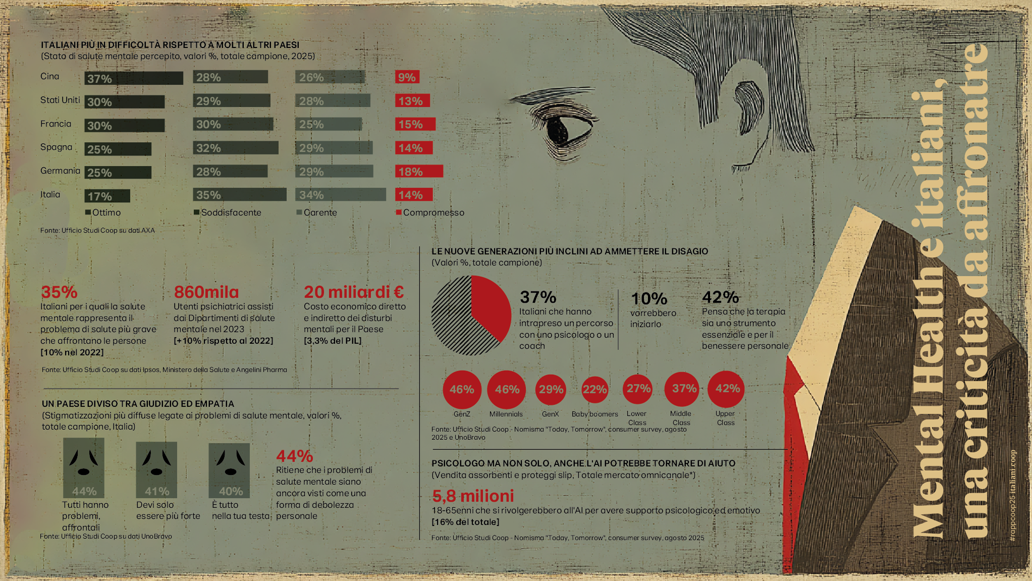 MelntaHealth_datoDELmese_italianicoop (1)