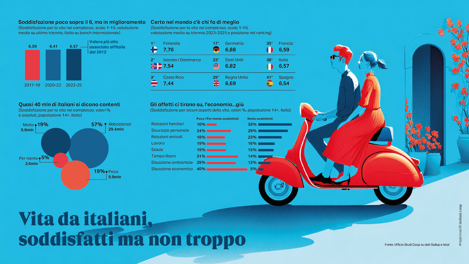 Scopri di più sull'articolo Chiedimi se sono felice