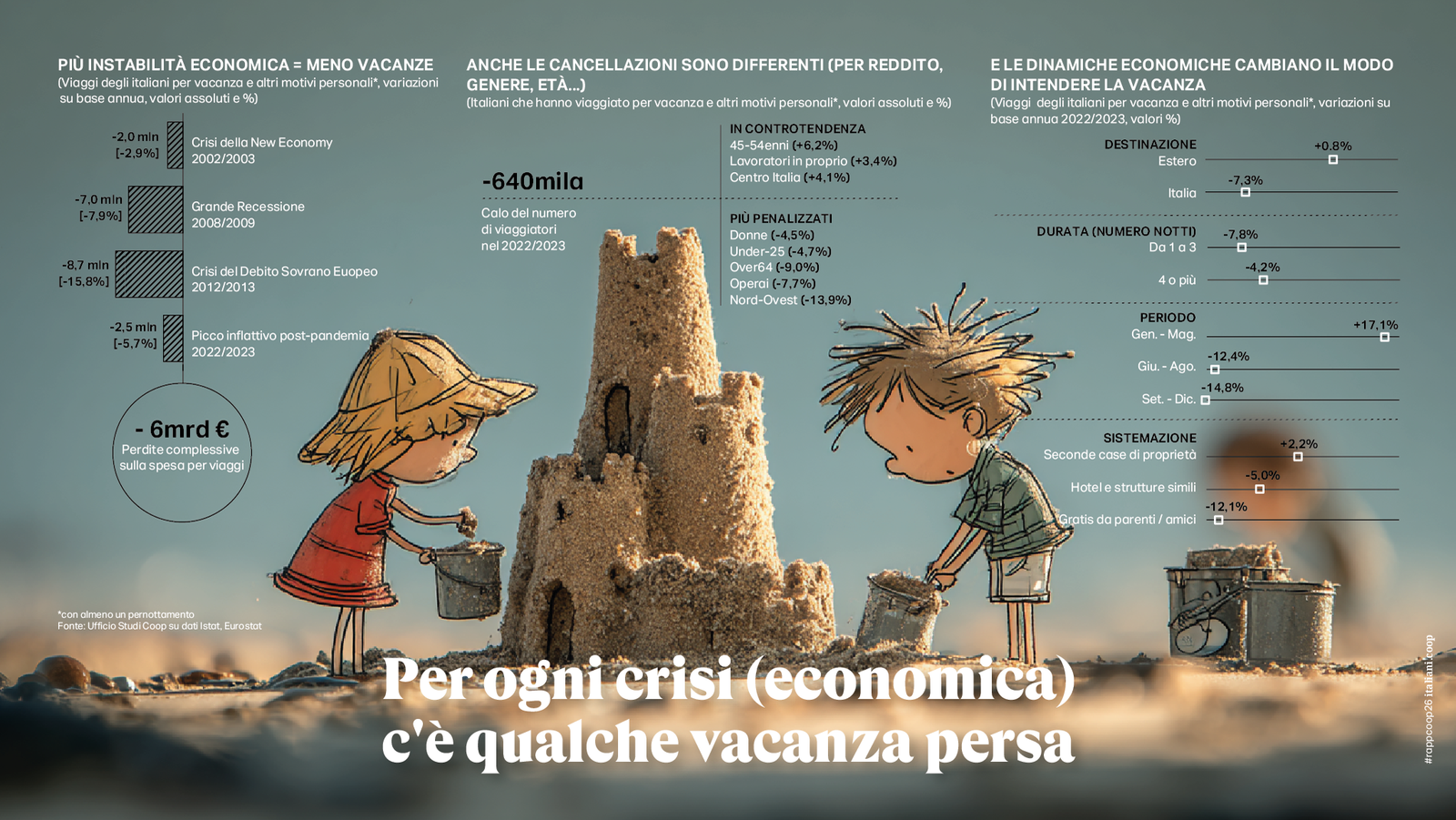 itCoop_datoDELmese_CiaoVacanze_TAVOLA_giu26